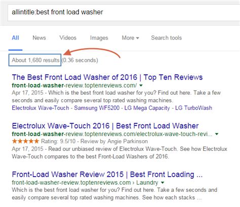 allinanchor cpas|Allinanchor, Allintitle, Allintext and other Google Keywords.